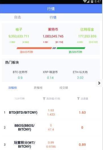 币圈糖果盒子app图1