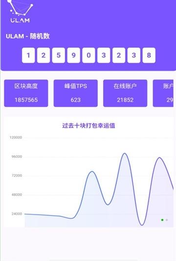 ulam币交易图2