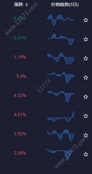 Golcanda交易所app图2